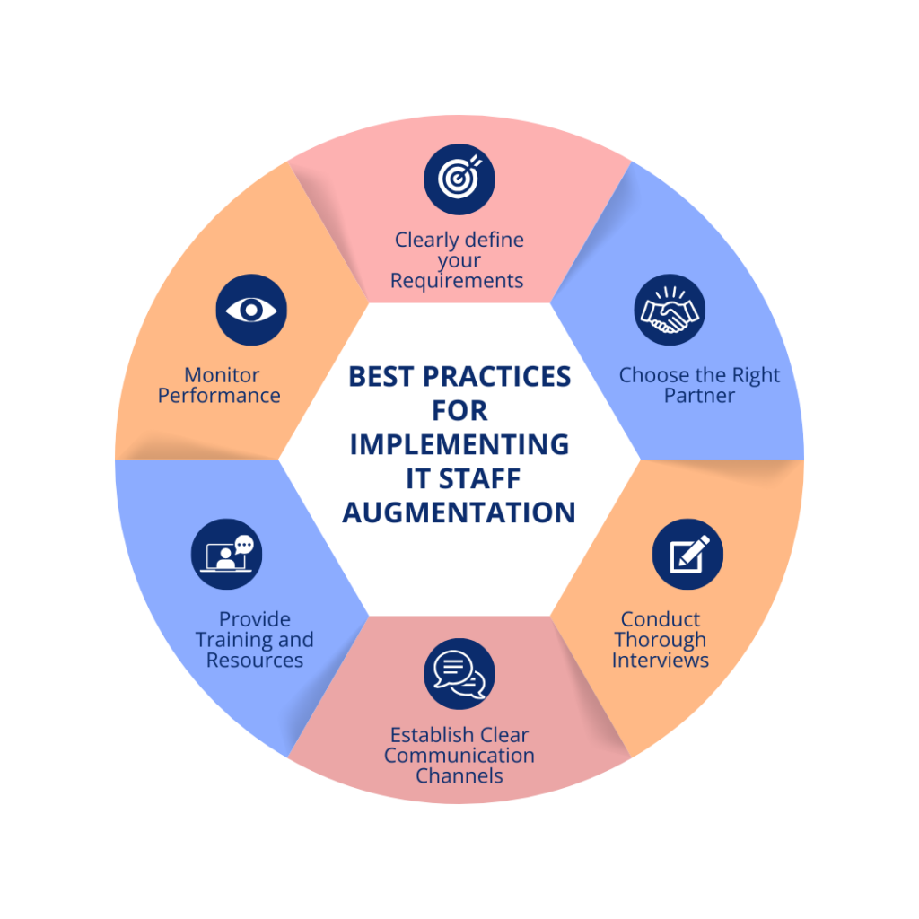 Practices for Implementing IT Staff Augmentation