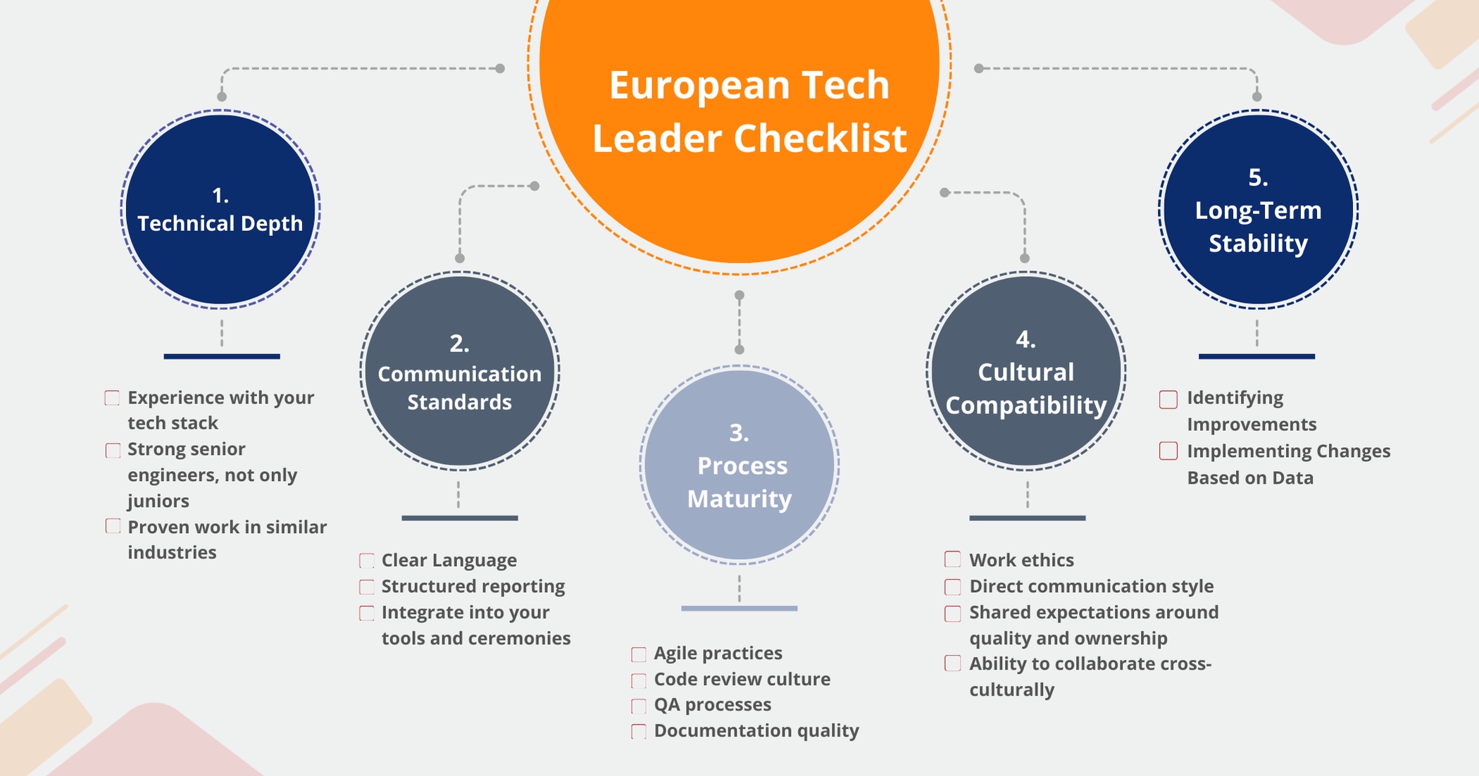 Checklist for Tech Leaders Needs for Nearshore Staff Augmentation in 2026