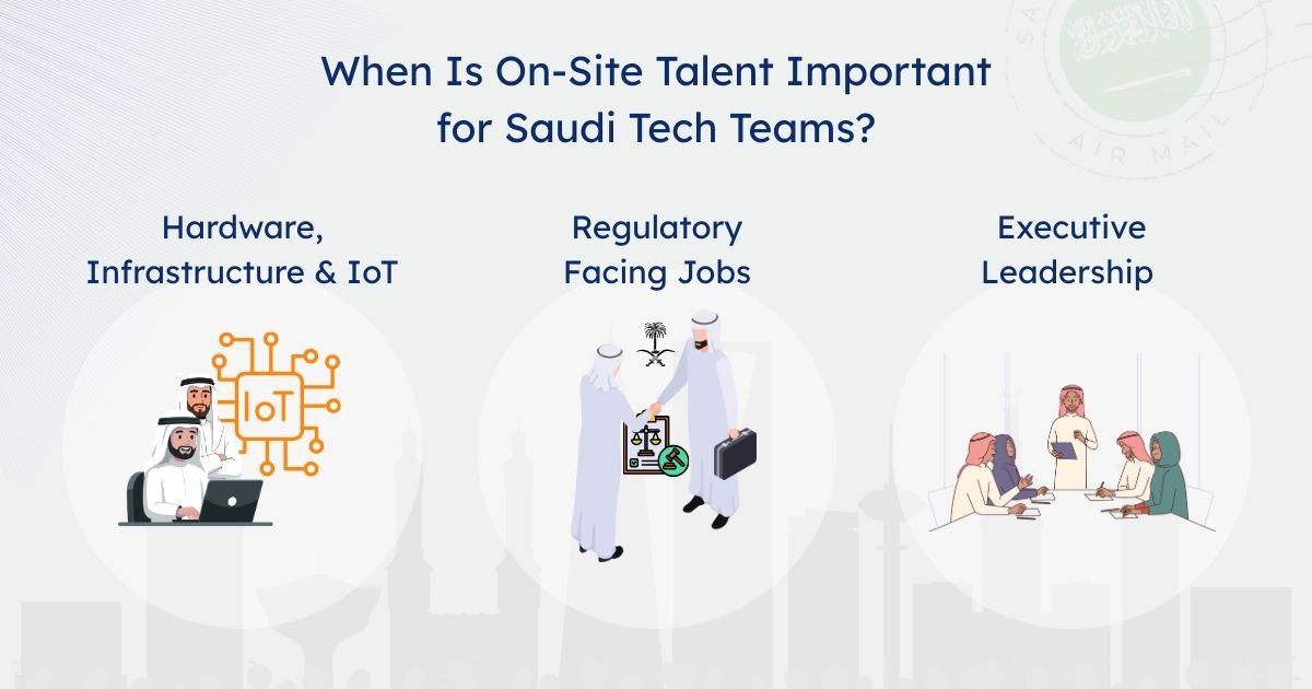Saudi On-Site Talent Roles