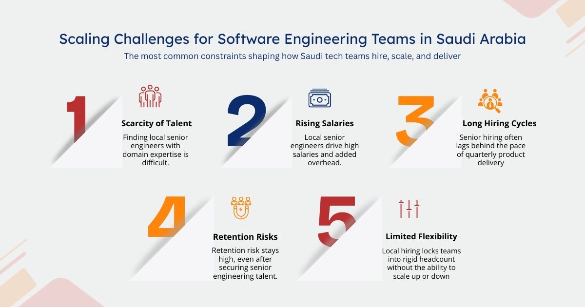 Scaling Challenges for Software Engineering Teams in Saudi Arabia