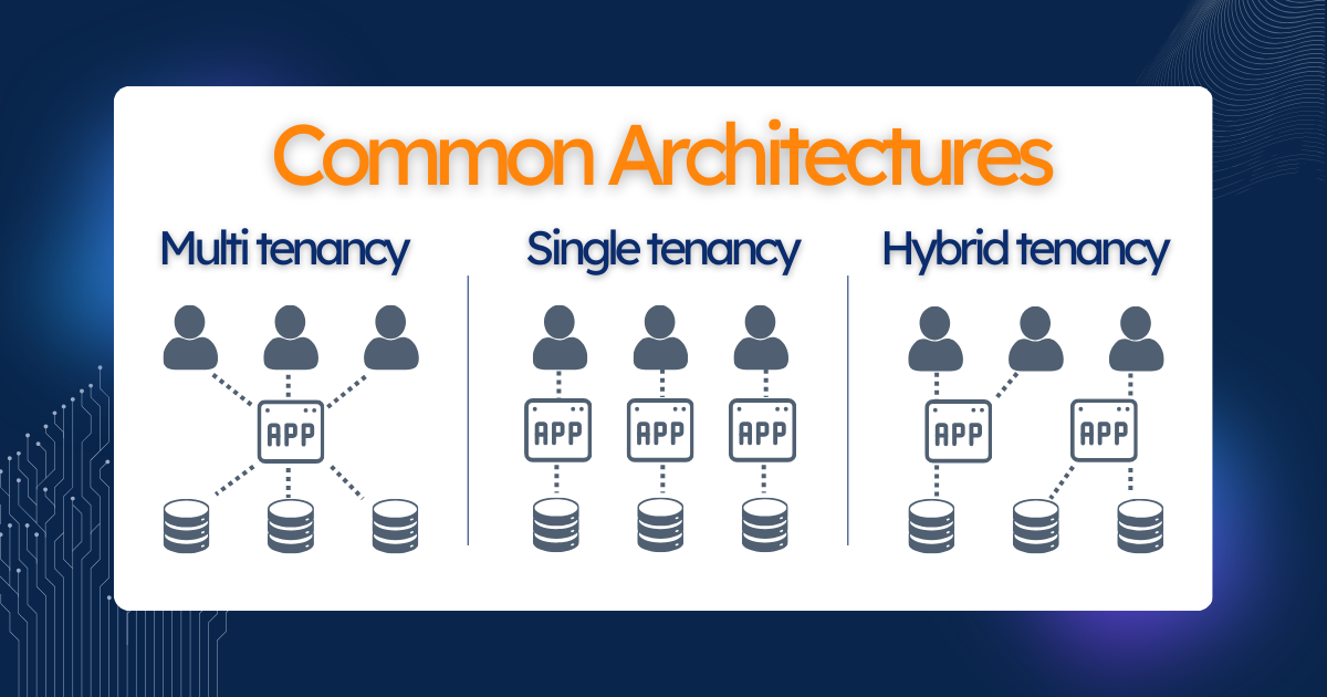 Common Architecture Models for GCC Application Development