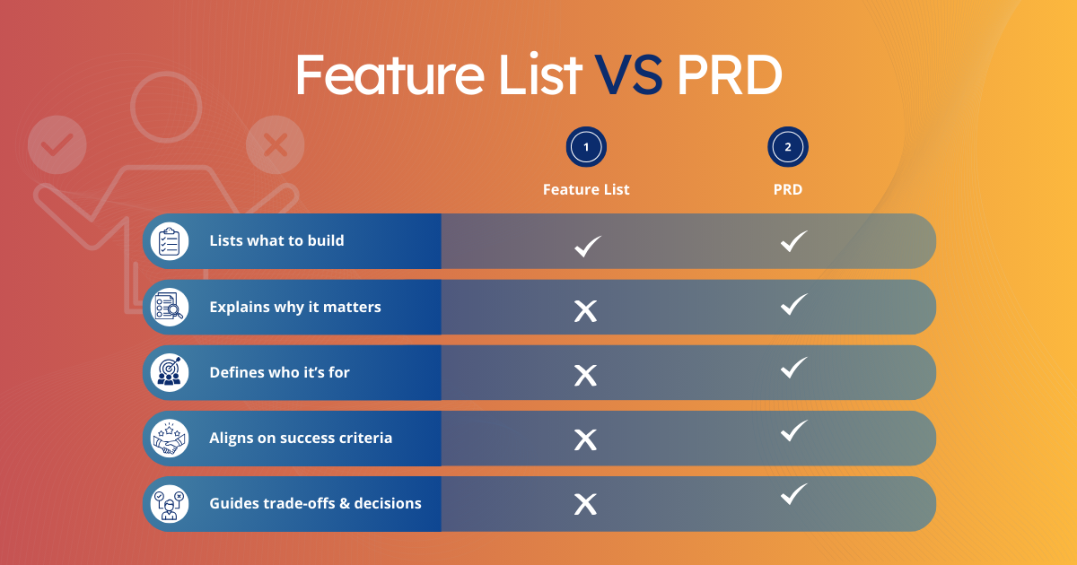 Feature List vs PRD