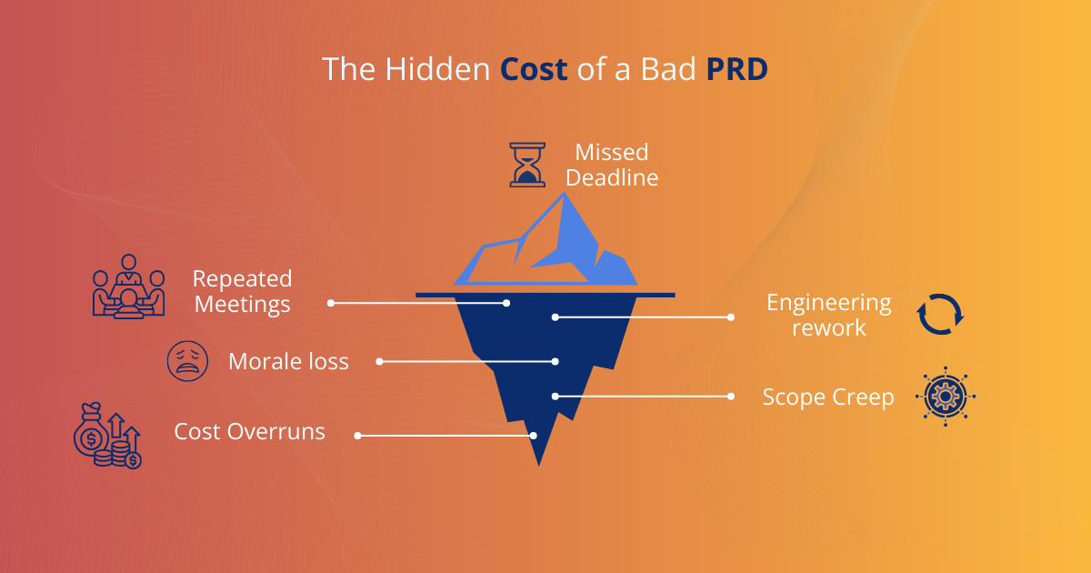 The Hidden Cost of a Bad PRD